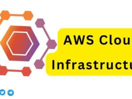 AWS Cloud Infrastructure