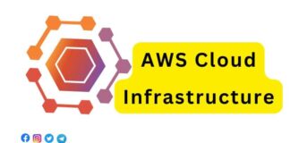 AWS Cloud Infrastructure